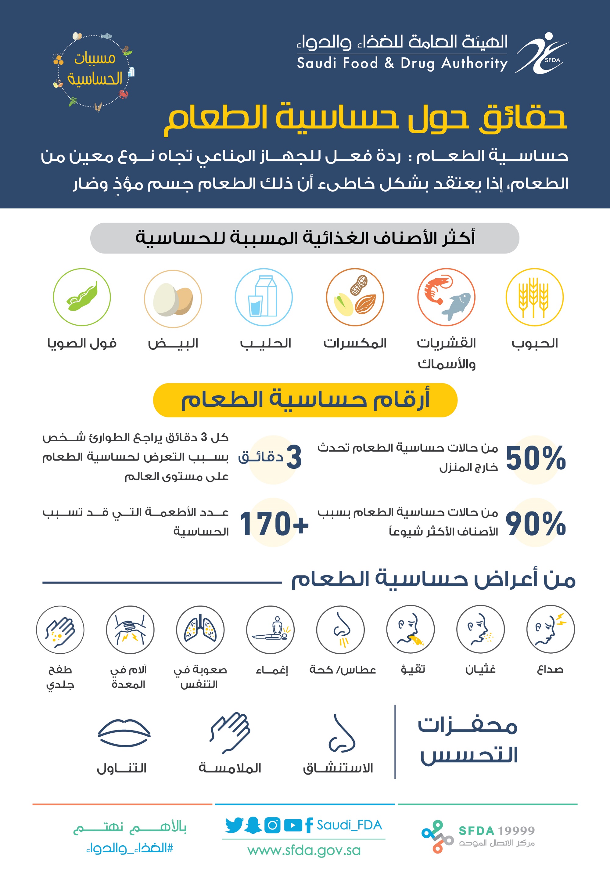 تحذير هيئة الغذاء والدواء من منتجات فوريفر