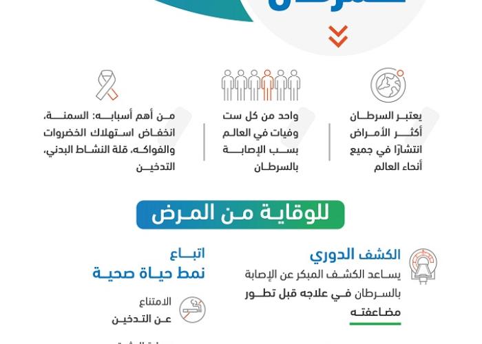اليوم العالمي للسرطان