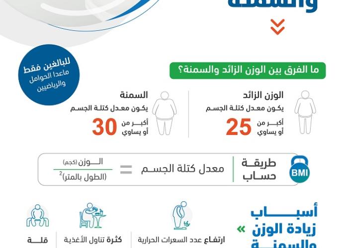 اليوم العالمي للسمنة
