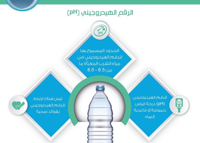 اليوم العالمي للمياه