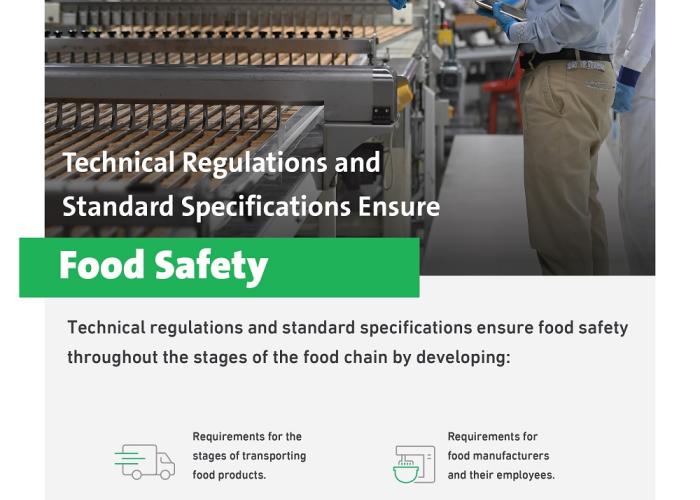 World Food Safety Day 2023
