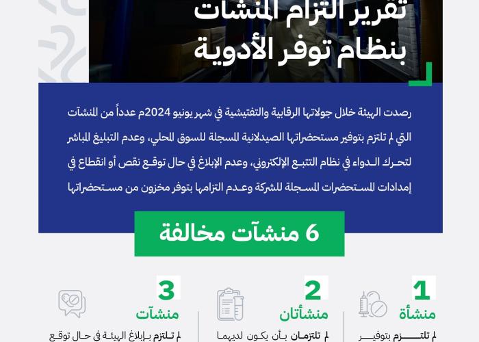 "الغذاء والدواء": رصد 6 منشآت صيدلية لم تلتزم بتوفير الأدوية خلال شهر يونيو