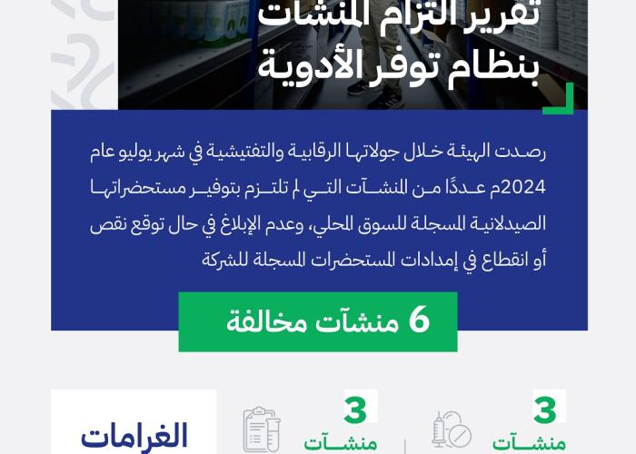 "الغذاء والدواء": عقوبات ضد 6 منشآت لم تلتزم بنظام توفر الأدوية