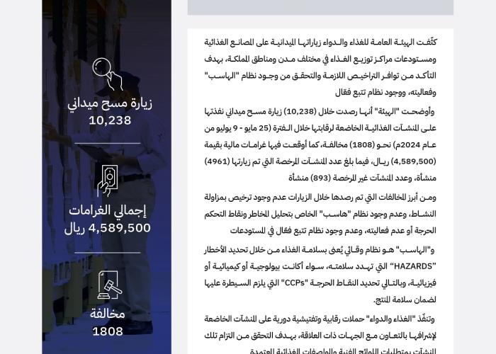 "الغذاء والدواء" ترصد أكثر من 1800 مخالفة على المنشآت الخاضعة لإشرافها