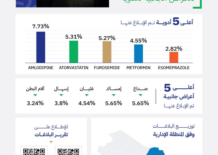 بلاغات الادوية 
