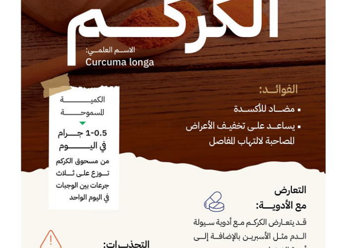 "الغذاء والدواء": الكركم مضادّ للأكسدة ويساعد على تخفيف أعراض التهاب المفاصل