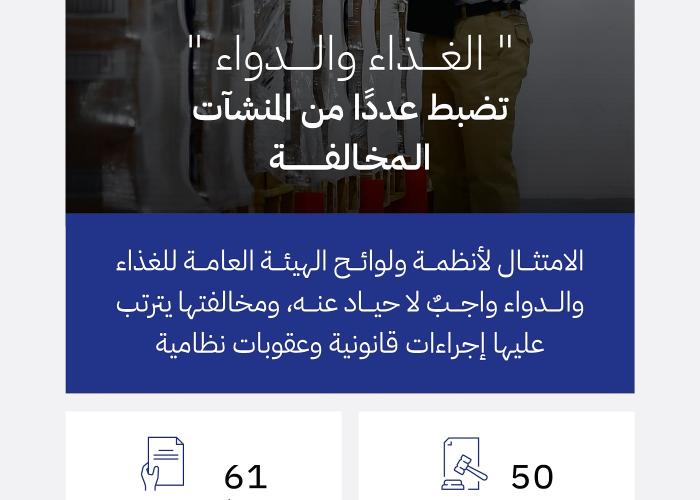 "الغذاء والدواء" تنفذ 651 جولة تفتيشية خلال فبراير 2025م