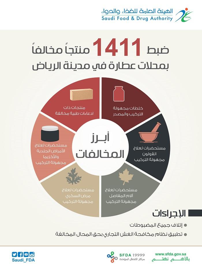 Media 2245