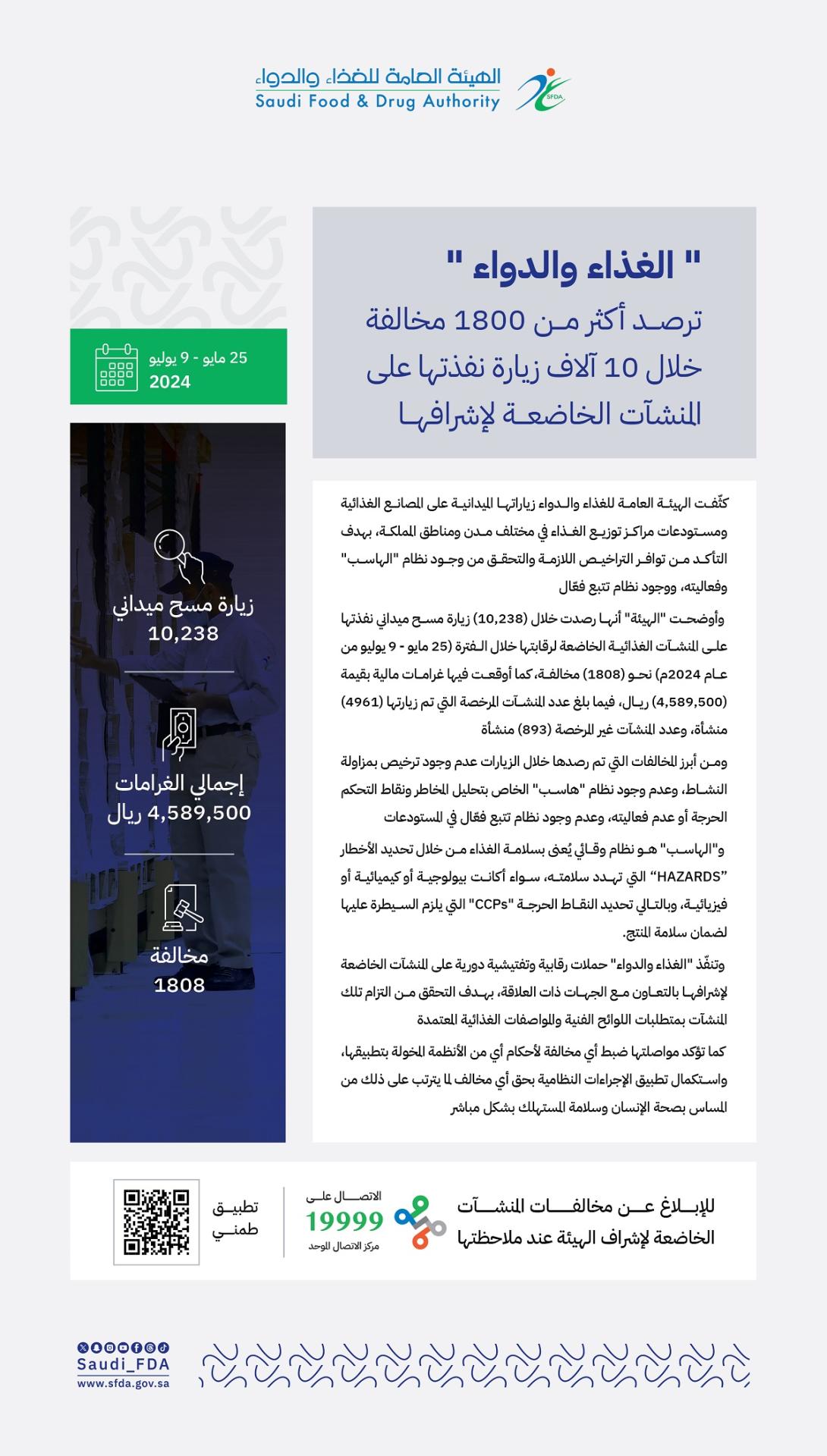 "الغذاء والدواء" ترصد أكثر من 1800 مخالفة على المنشآت الخاضعة لإشرافها