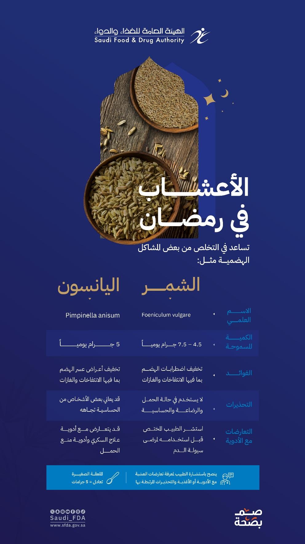 "الغذاء والدواء" توضح فوائد الشمر واليانسون في تحسين الهضم مع ضرورة الحذر في الاستخدام