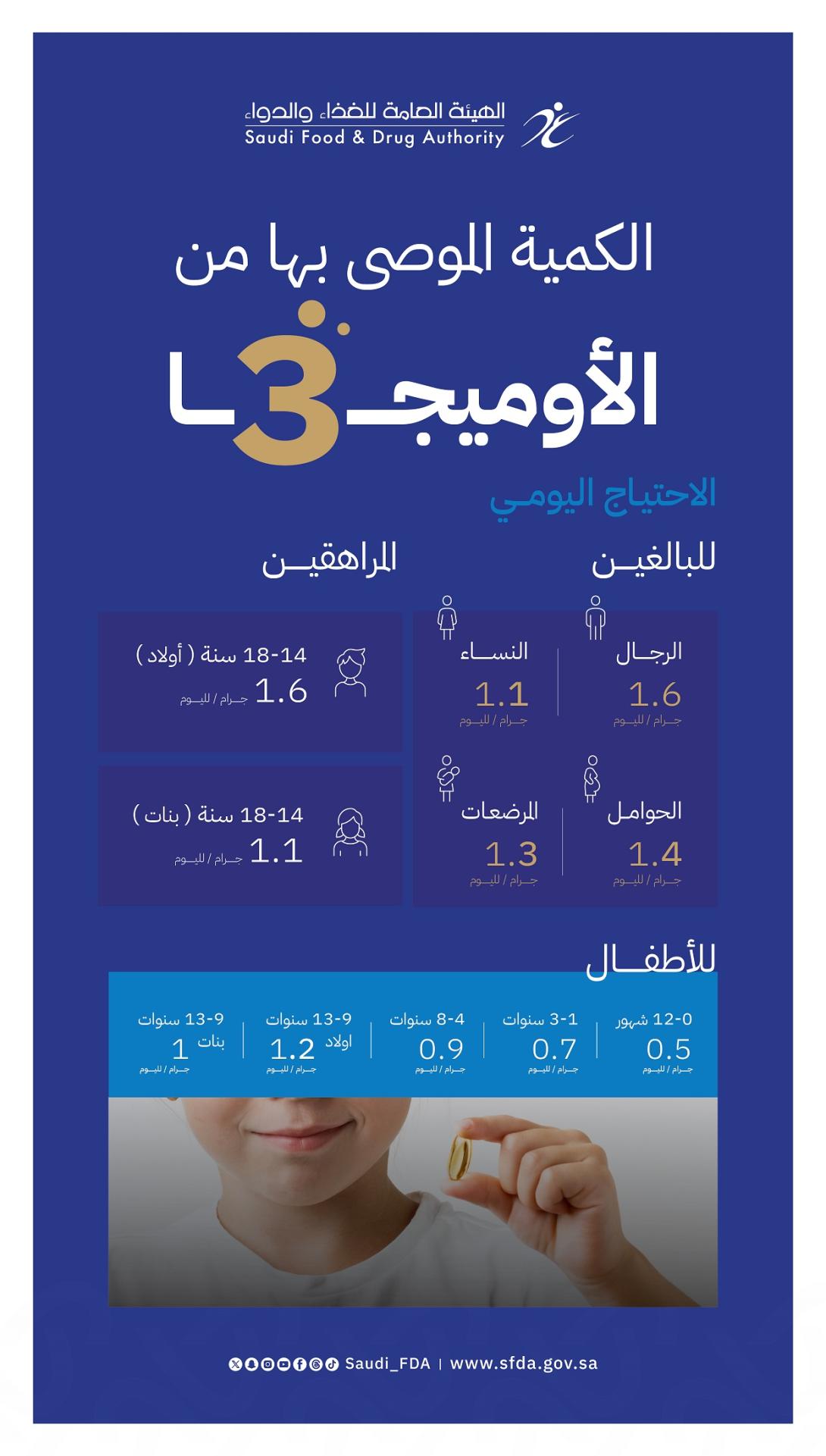 Omega3